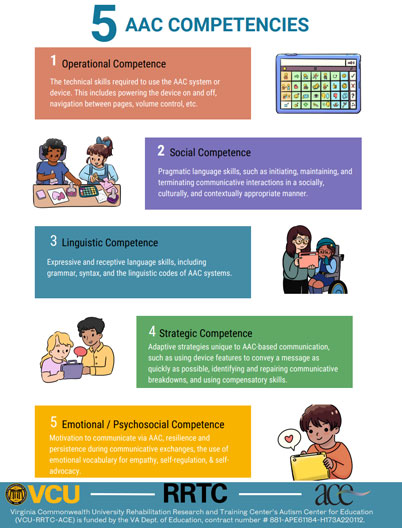 5 AAC Competencies