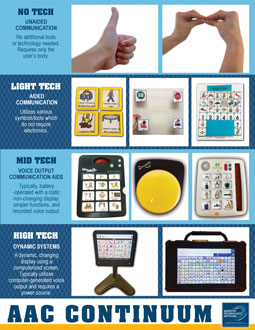 AAC Continuum